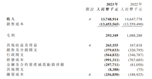 “锂电新贵”瑞浦兰钧重研发，有望扭亏为盈