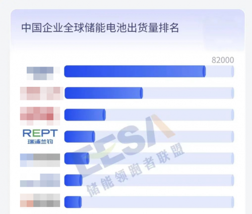 “锂电新贵”瑞浦兰钧重研发，有望扭亏为盈